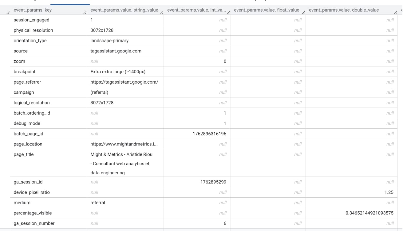 Croisement résolution device GA