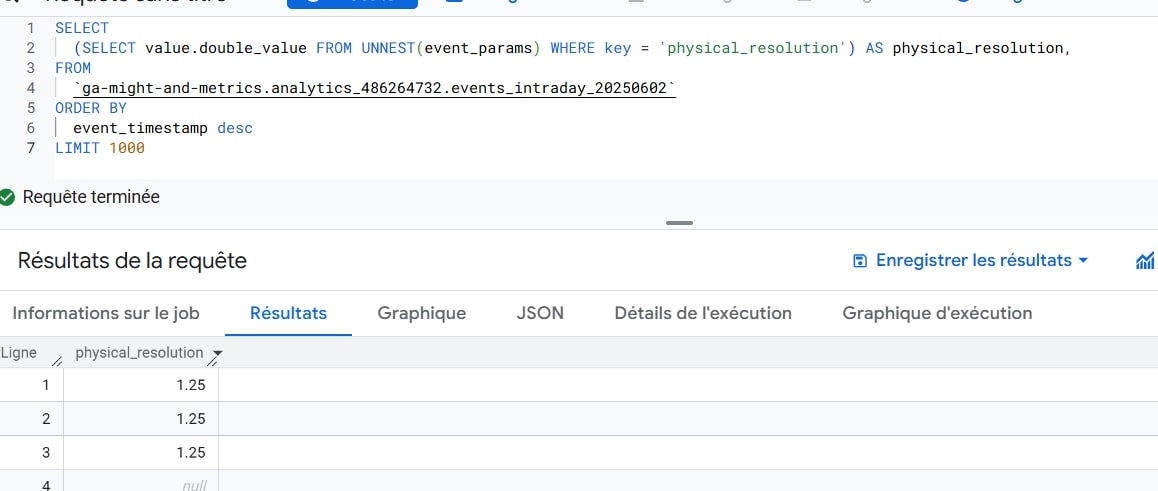 Croisement résolution device GA