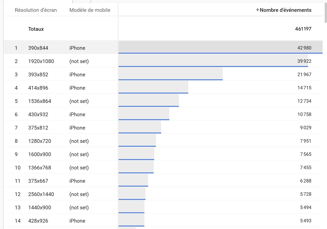 Croisement résolution device GA